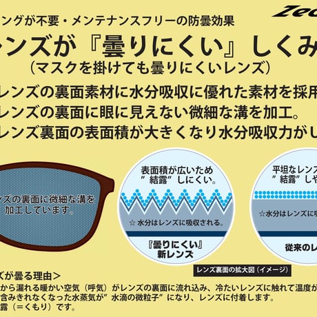 ☆大人気。『マスクを掛けても曇らない』とってもオシャレなオーバーグラス／ZE-OG01L ジーロット 偏光オーバーグラス（オーバル＆２倍明るい偏光レンズ タイプ )