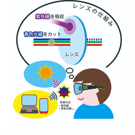 ☆有害な光からしっかりと眼を守る”掛けて歩ける老眼鏡”／R-2146RSC Zealot UV&Blue cut 境目の無い累進多焦点遠近両用シニアグラス（紳士用）