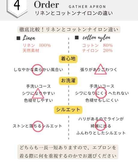 コットンナイロン　ギャザーエプロンを詳しく解説