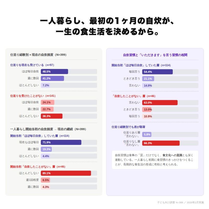 新発売】おかえりBOX｜九州の味と竹のお箸の仕送りセット | 竹の、箸