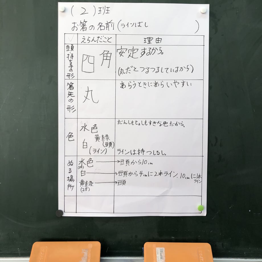 5ffd285edf51593364d1293d