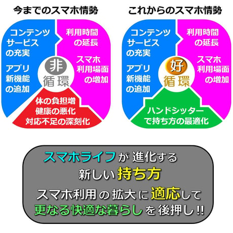 ハンドシッター