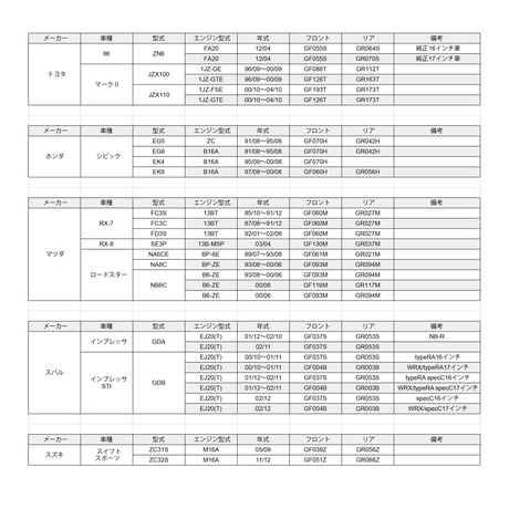 GP SPORT　G-MASTER SCV ブレーキパッド　トヨタ・ホンダ・マツダ・スバル・スズキ　リア用