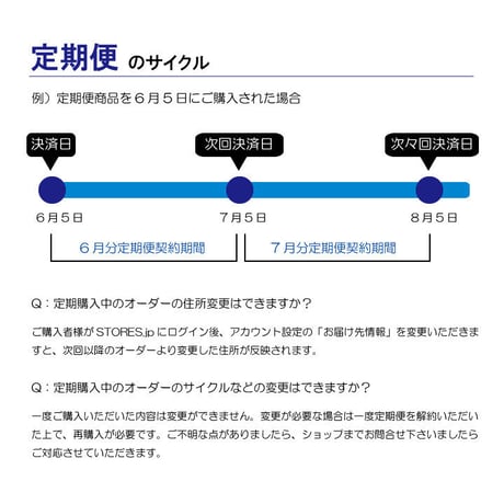 「薩摩の奇蹟」定期便　20リットル1箱