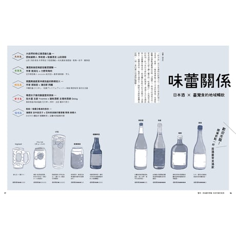 秋刀魚 35〈味蕾關係 日本酒Ｘ臺灣食的地域暢飲〉