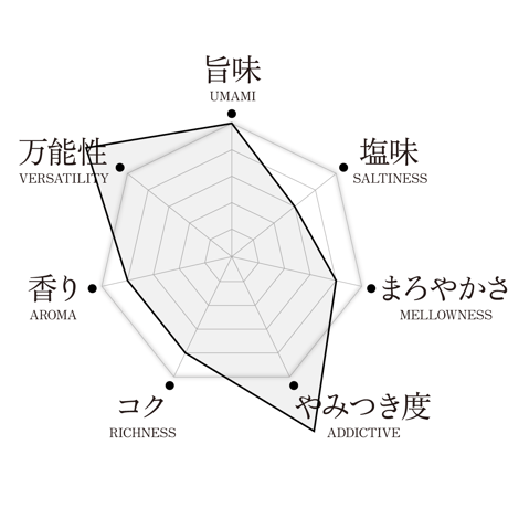この塩おいしーお - スタンドパック100g