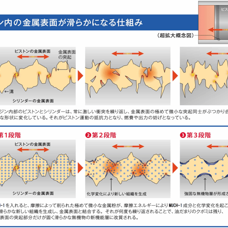 マッハワン エンジンオイル添加剤 100ml [経年車エンジン復活 新車寿命向上] MUCH-1 エンジンリカバリー｜MUCH-1 MO100