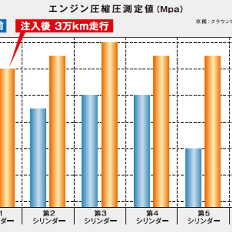 マッハワン エンジンオイル添加剤 100ml [経年車エンジン復活 新車寿命向上] MUCH-1 エンジンリカバリー｜MUCH-1 MO100
