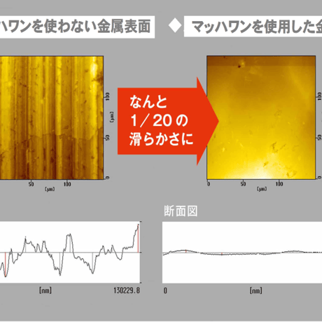 マッハワン エンジンオイル添加剤 100ml [経年車エンジン復活 新車寿命向上] MUCH-1 エンジンリカバリー｜MUCH-1 MO100