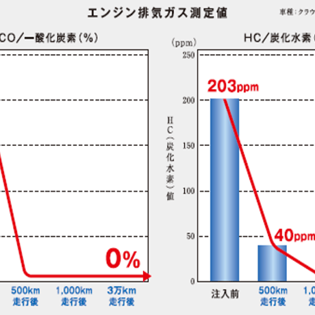 マッハワン エンジンオイル添加剤 100ml [経年車エンジン復活 新車寿命向上] MUCH-1 エンジンリカバリー｜MUCH-1 MO100
