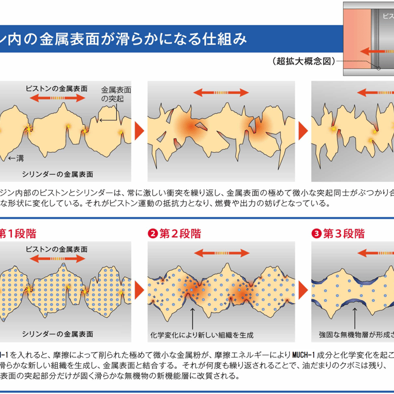 マッハワン エンジンオイル添加剤 200ml [経年車エンジン復活 新車寿命