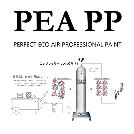 【自動車塗装向けモデル】PEA PP [静電気除去 コンプレッサーに繋ぐだけ ダスト除去 塗りムラ防止] パーフェクトエコエアー・プロフェッショナルペイント