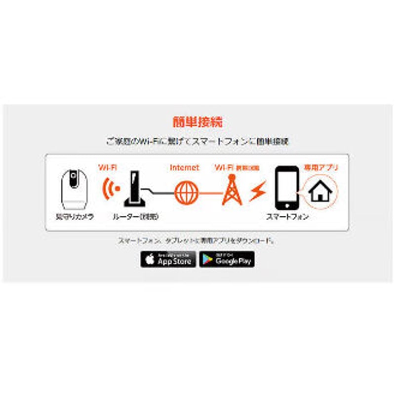 リッチェル 見守りカメラ LOOK | KOBEZOOM通販サイト リッチェル 見守りカメラ LOOK | KOBEZOOM通販サイト