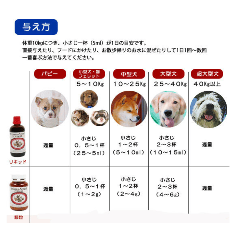 アニマストラス 20g（顆粒） | KOBEZOOM通販サイト