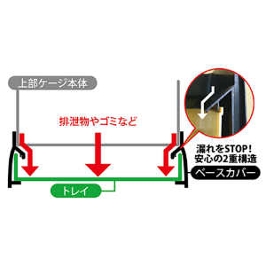 SANKO イージーホーム ステンレス 60ハイメッシュWH | KOBEZOOM通販サイト