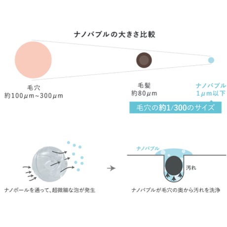 【フェムケア】NANO SHAKE SOAP
