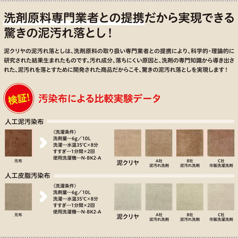 泥汚れ用洗剤「泥クリヤ」 お試しサイズ80g/ mini 300g | ママ 泥汚れ用洗剤「泥クリヤ」 お試しサイズ80g/ mini 300g | ママ