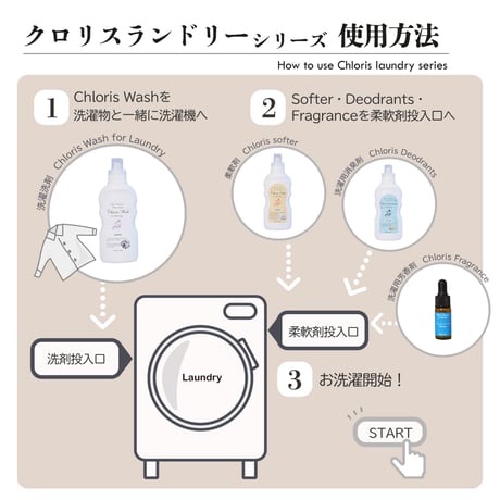 洗濯用芳香剤「Chloris Fragrance for Laundry」 ゆうパケット