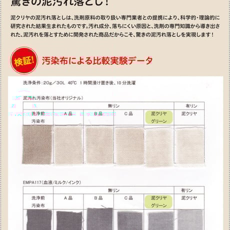 泥汚れ用洗剤 無リンタイプ「泥クリヤグリーン 2kg」70-161