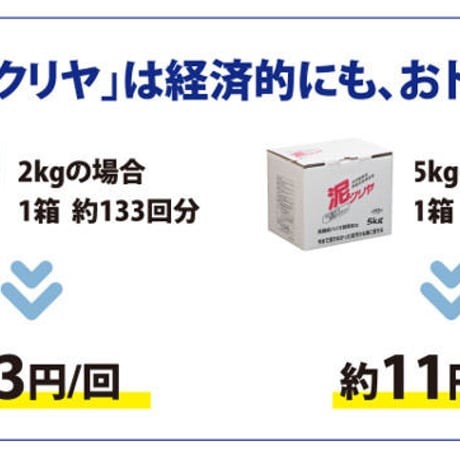 泥汚れ用洗剤「泥クリヤ 2kg」70-001