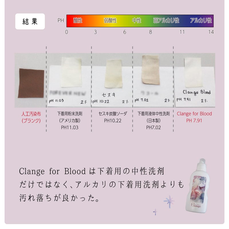 やや汚れあります。 血液汚れ用洗濯洗剤 「Clange for Blood 500g」75-181 | ママの洗剤工房