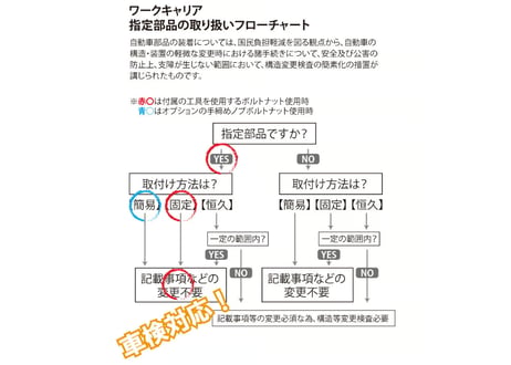 ワークキャリア（軽トラック専用）
