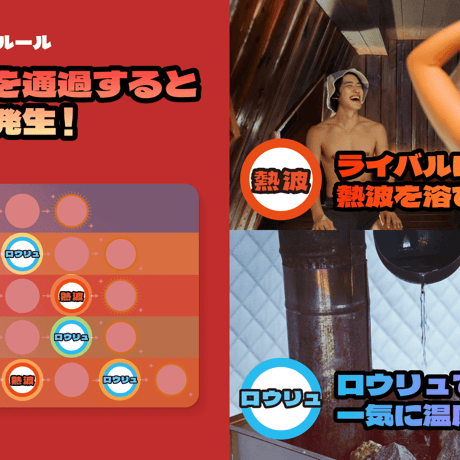 【ボードゲーム】サウナのヌシたち 〜あいつはわかってない〜