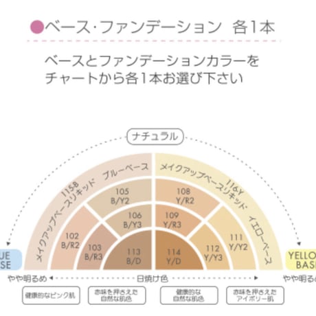 フルメイクMOREポーチセットに変更のかたへ(※スマホde肌色診断を受診したかたのみ)