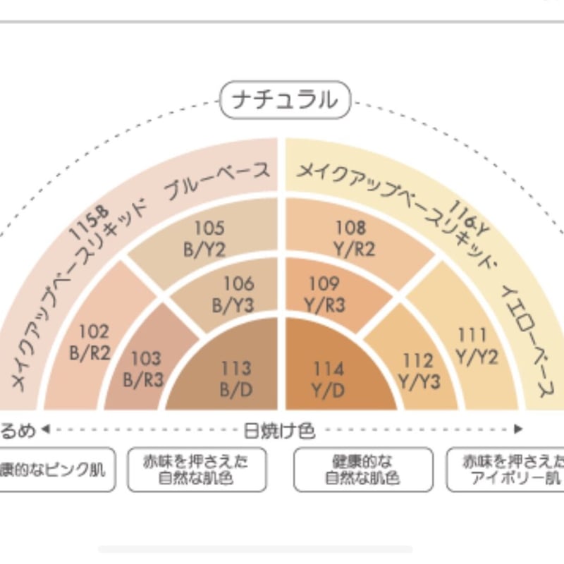 イエローベース下地、YR3.YY3 ファンデ2本 美容液成分配合の石鹸で落ちるファンデーション 赤み肌イエロー