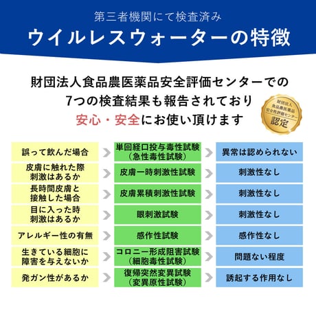 【×4個セット】次亜塩素酸分子水 ウイルレスウォーター(20L) メーカー直送