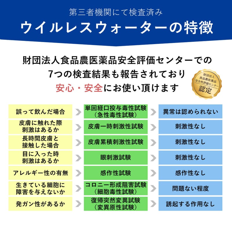 次亜塩素酸分子水 ウイルレスウォーター(4L) | ぷるみえーる 次亜塩素酸分子水 ウイルレスウォーター(4L) | ぷるみえーる