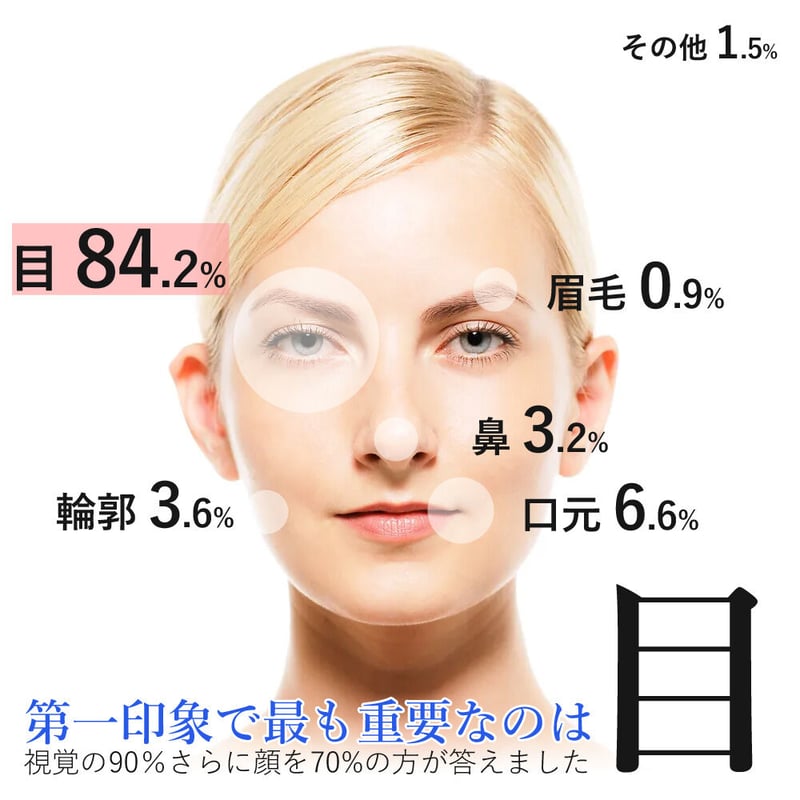 2本セット】F22 アイポイント エッセンス 2.9g ＜目の周り専用美容液