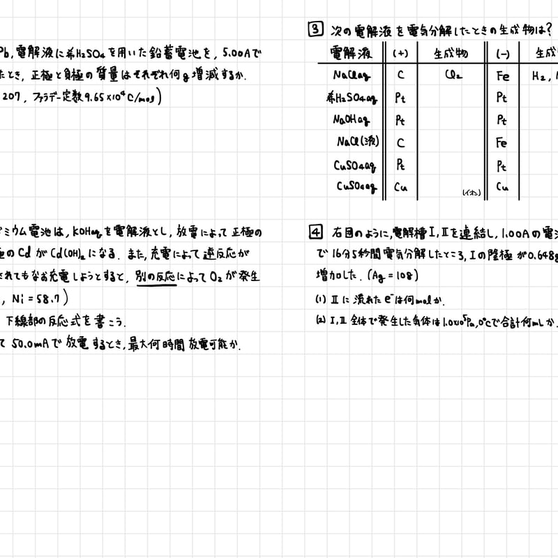 化学Tの化学全範囲プリント集 化学Tの化学全範囲プリント集 化学Tの化学全範囲プリント集