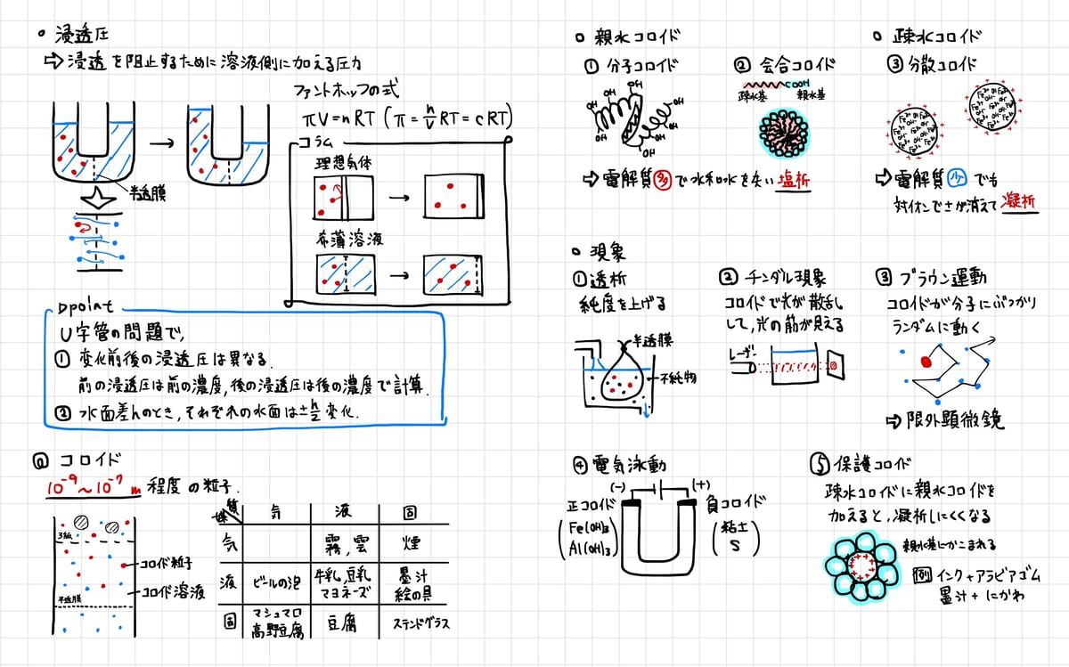 化学Tの化学全範囲プリント集 Amazon | 駿台 星本先生 センター化学の研究プリント 共通テスト