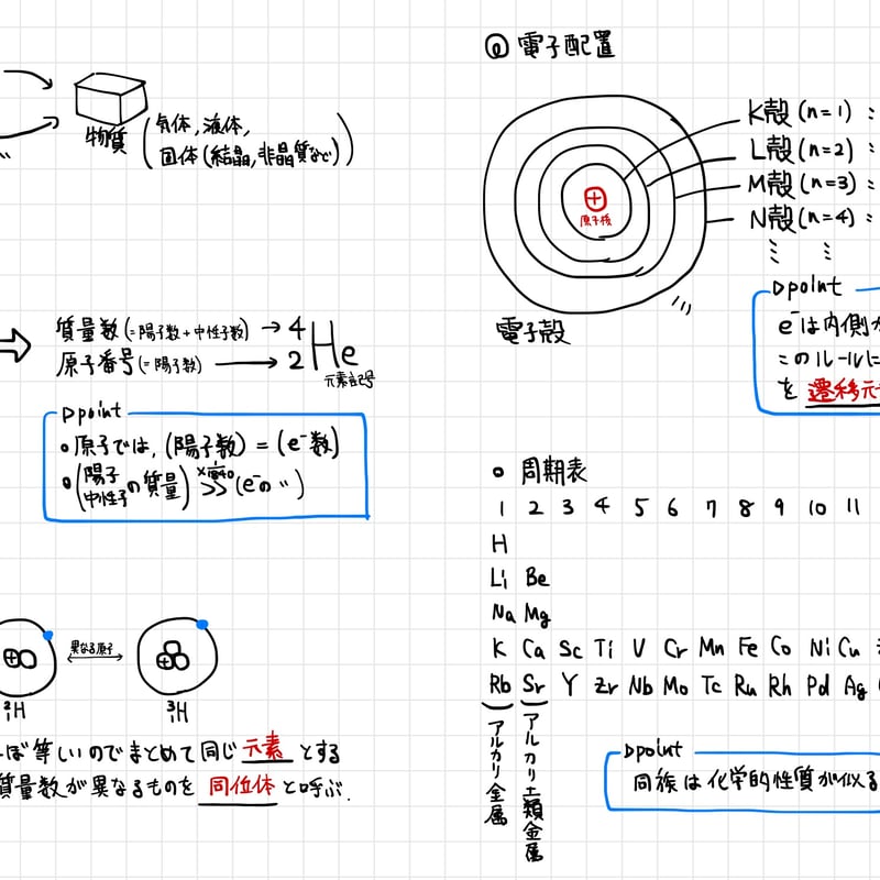 理論化学総まとめプリント | JUKENMEMO STORE 理論化学総まとめプリント | JUKENMEMO STORE