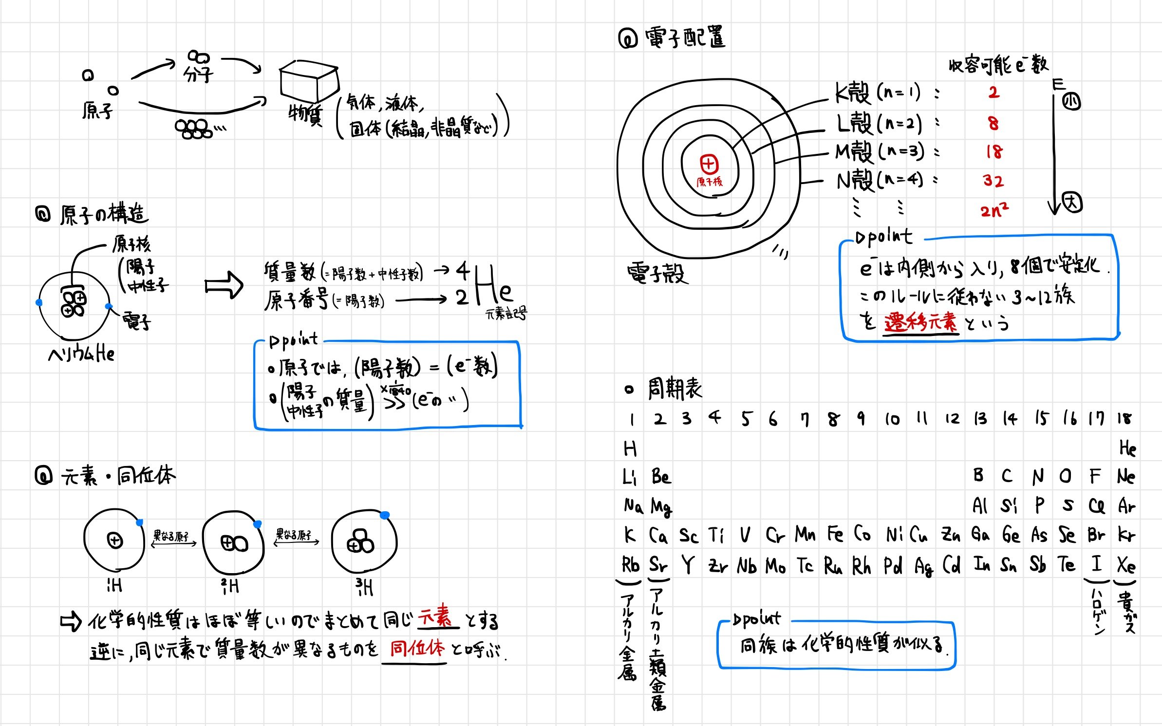 理論化学総まとめプリント | JUKENMEMO STORE