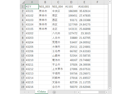 熊本県：PowerBI&ローカルHTML向けH31年行政区域TopoJSON