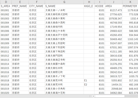 京都市洛西：PowerBI向けH27年度国政調査(町丁・字)TopoJSON