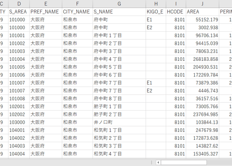 大阪府和泉市：PowerBI向けH27年度国政調査(町丁・字)TopoJSON