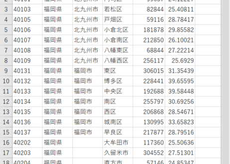九州沖縄地方：PowerBI&ローカルHTML向けH31年行政区域TopoJSON