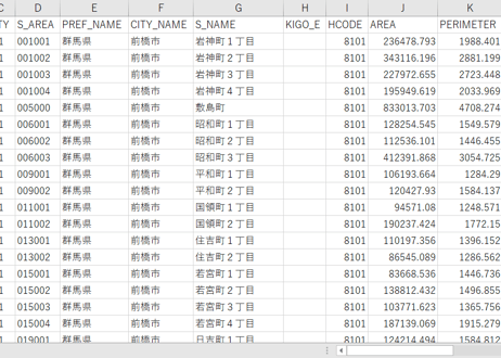 群馬県前橋市：PowerBI向けH27年度国政調査(町丁・字)TopoJSON