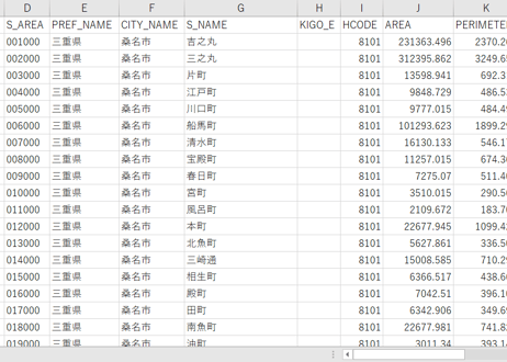 三重県桑名市：PowerBI向けH27年度国政調査(町丁・字)TopoJSON