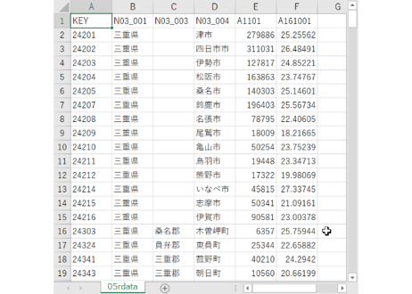 近畿地方：PowerBI&ローカルHTML向けH31年行政区域TopoJSON