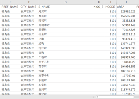 福島県会津若松市：PowerBI向けH27年度国政調査(町丁・字)TopoJSON