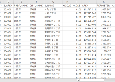 大阪府第4区：PowerBI向けH27年度国政調査(町丁・字)TopoJSON