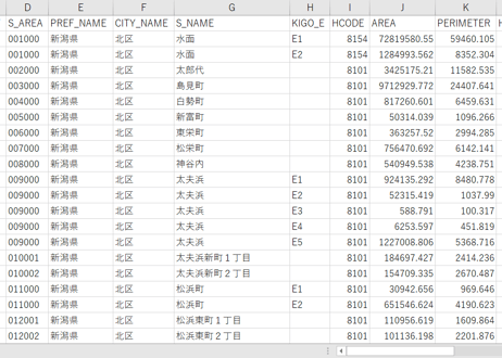 新潟市北：PowerBI向けH27年度国政調査(町丁・字)TopoJSON