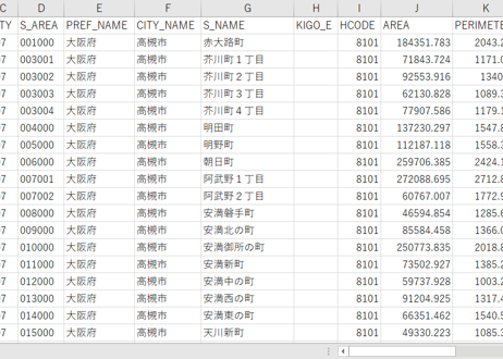 大阪府高槻市：PowerBI向けH27年度国政調査(町丁・字)TopoJSON