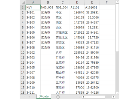 広島県：PowerBI&ローカルHTML向けH31年行政区域TopoJSON