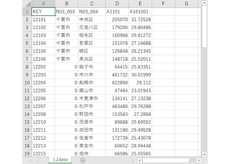 千葉県：PowerBI&ローカルHTML向けH31年行政区域TopoJSON