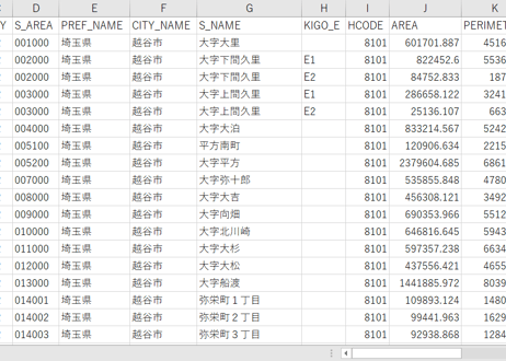 埼玉県春日部市・越谷市：PowerBI向けH27年度国政調査(町丁・字)TopoJSON